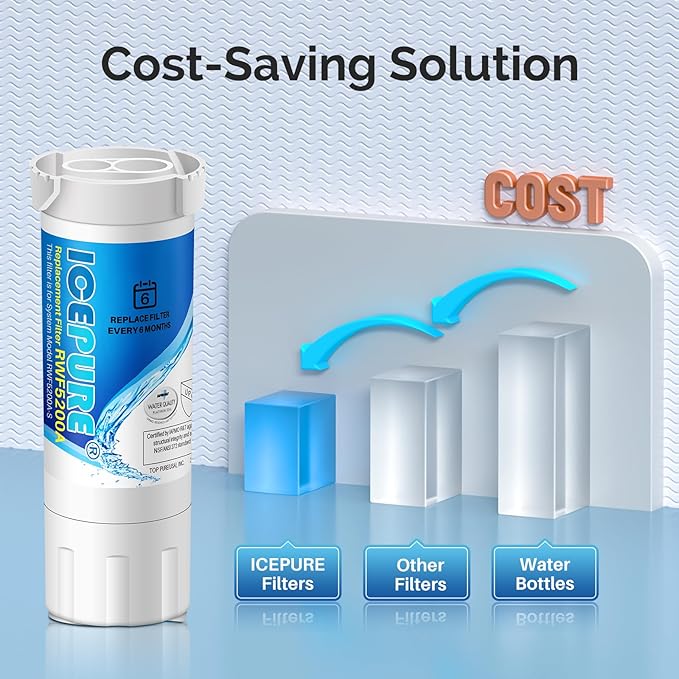 ICEPURE RWF5200A Water Filter Compatible for XWF (NOT Compatible for XWFE), WR17X30702, GE French Doors and Side-by-Side Refrigerators GDE25, GFE26, GYE18, GBE21, GDE21, GNE21, GFE24 Genuine 3PACK