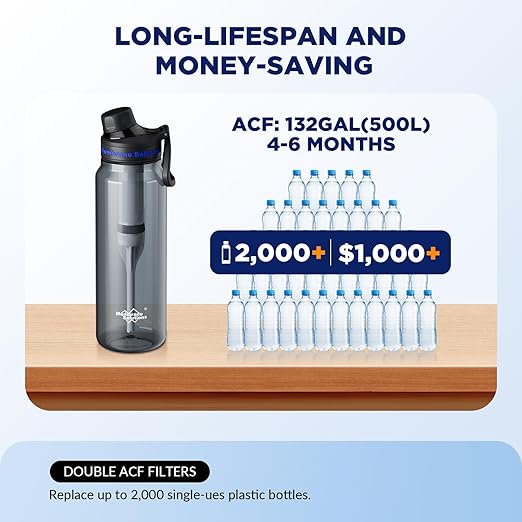 Membrane Solutions C3 Filtered Water Bottle, 36oz BPA-Free Bottle with Replaceable ACFX2 Filter Cartridge, Portable Water Filter, Travel, Hiking & Camping for Drinking Water Anywhere(Grey)