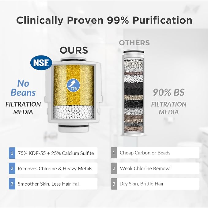 Filtered Shower Head with Handheld, Magnetic Docking System, High Pressure Handheld Shower Head with KDF Filter for Hard Water, 6 Spray Modes, Easy Installation – CP