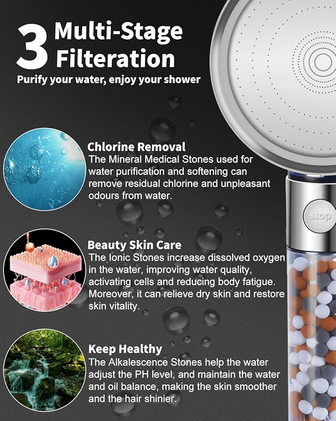 Luxsego Filtered Shower Head for Hard Water with Stop, High Pressure 4-Mode Shower Heads Built-in Power Spray to Clean Corner, Tub & Pets, Water Softener Handheld Shower to Remove Chlorine & Fluoride