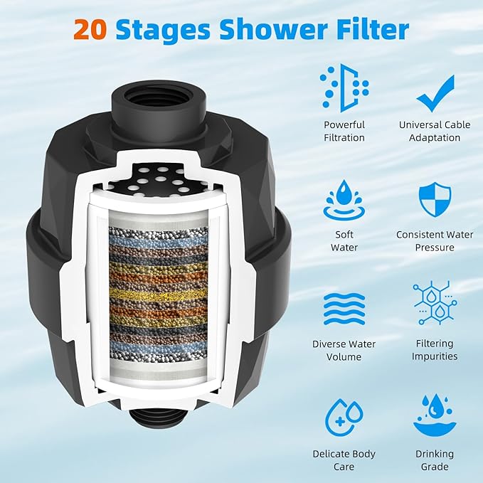 Hibbent Shower Filter for Hard Water, High Output Shower Head Filter to Remove Chlorine and Fluoride, 20 Stage Showerhead Filter with Vitamin C, Reduces Dry Itchy Skin, and Eczema, Matte Black