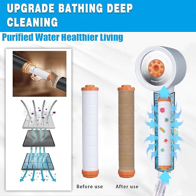 High Pressure Shower Head with Handheld,Shower Head with Filter with Pause Switch Water Saving Filter Showerhead, Showerhead Set with Hose, Bracket and Cotton Filter, Make Bathing Healthier (white)