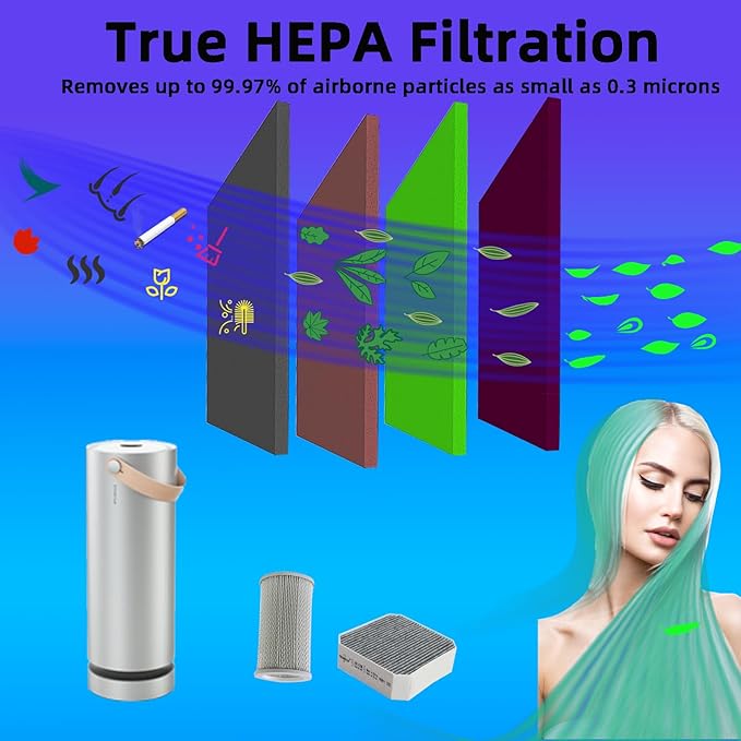 Freairpilot 2PCS Air Filter Replacement for Molekule Air Purifiers,Pre-Filter Replacement with Activated Carbon.