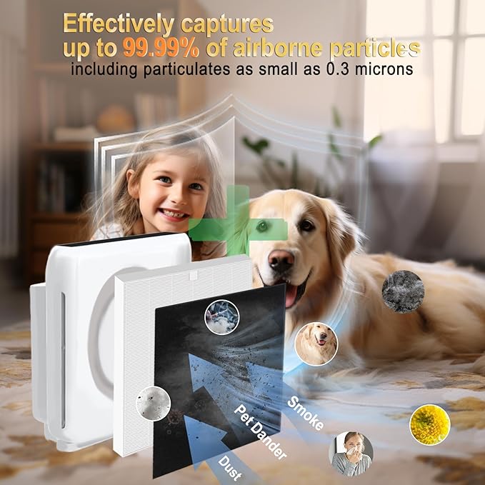 AP-1512HH Air Purifier Replacement Filter Set for Coway Airmega AP-1512HH and Airmega 200M air Purifier|2 HEPA+8 Carbon Filters|Triple Filtration, 99.7% Particle Capture|Ideal for Pet/Smoke Homes