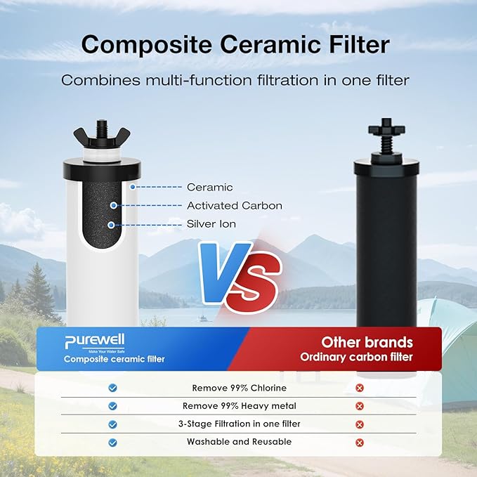 Purewell PF-4 Ceramic 3-Stage Purification Elements, Washable & Reusable, NSF/ANSI 42&372 Certified, Replacement for ProOne®, Berkey®, Purewell® Filters and Water Filter Systems (2 Pack, K Series)