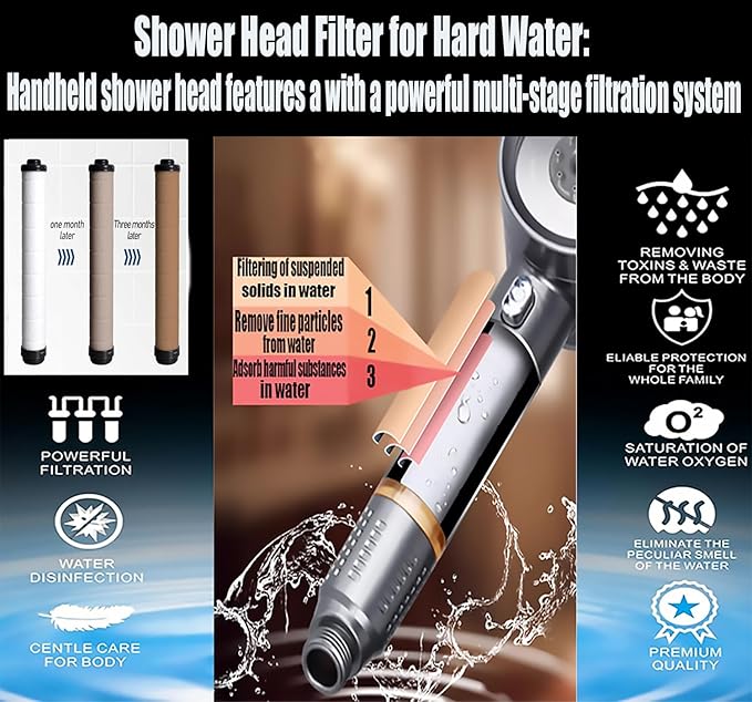 Shower Filter for Handheld Shower Head, Set of 8 Multi-Storey Replacement Filters for Hard Water Remove Chlorine and Harmful Substances,Make Bathing Healthier.