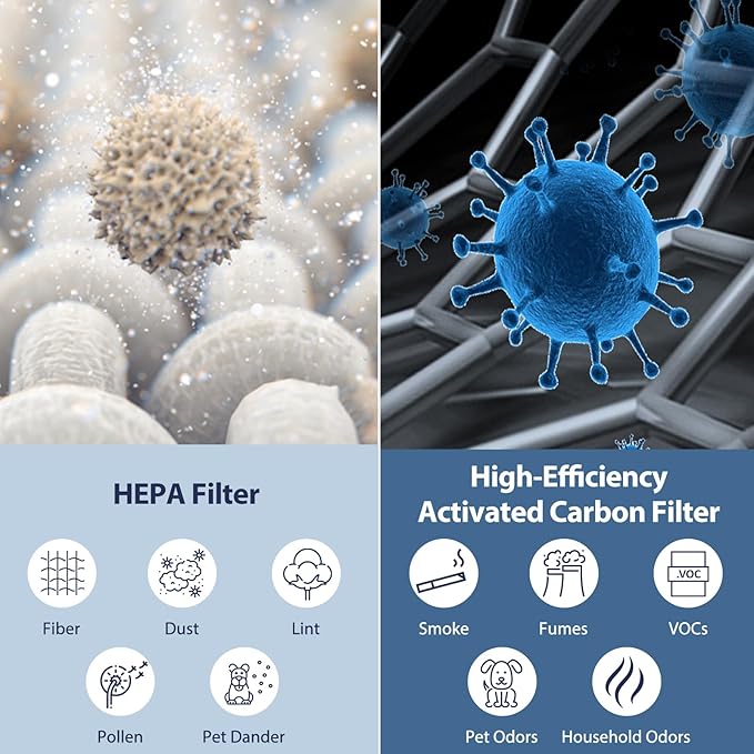 Core 600S-P Replacement Filter for LEVOIT Core 600S & Core 600S-P Air Purifier,3-in-1 HEPA Filter Core 600S-RF for Home Large Room, 1 Pack, White