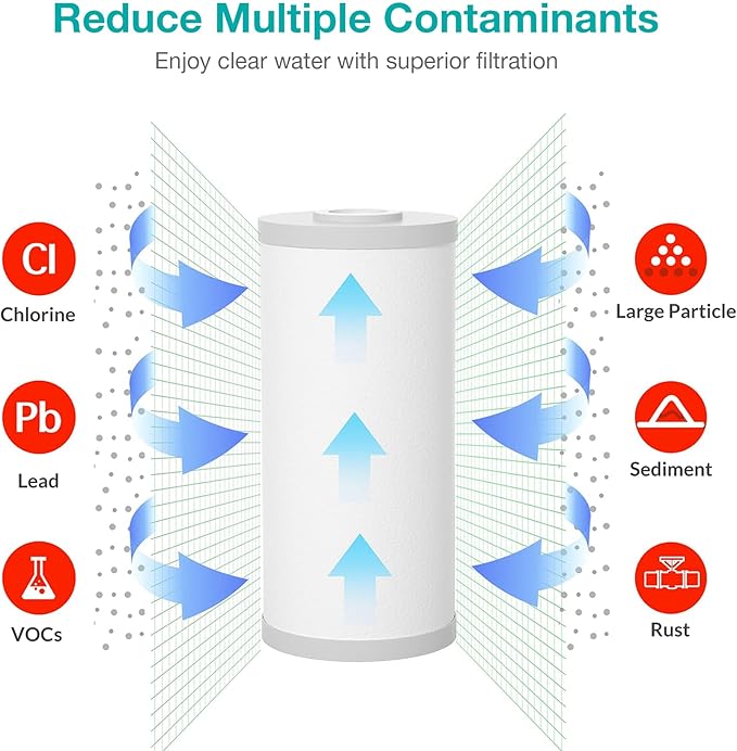 5 Micron 10" x 4.5" Sediment and Carbon Whole House Water Filters SimPure Replacement Cartridge for GE FXHTC, GXWH40L, RFC-BB / 155141-43, FC15B, HB18B, WRC25HD, WDGD-5005, W10-PR, W15-PR, 3-Pack