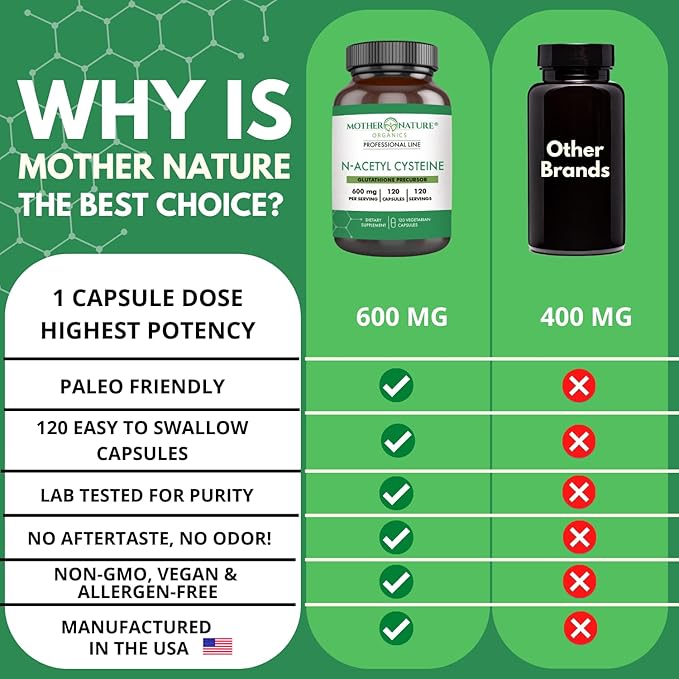 Mother Nature Organics NAC 600mg, Glass Bottle, N-Acetyl Cysteine Antioxidant Glutathione Precursor, Liver & Lung Support, Immune, Respiratory Health, and Detox (120 Count)