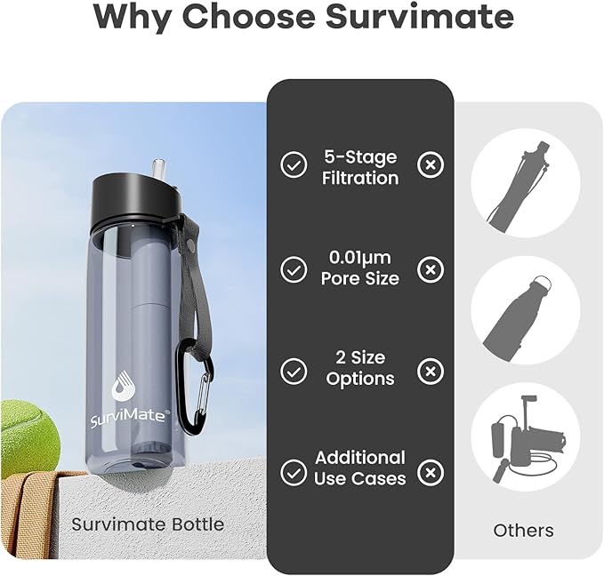 SurviMate 5-Stage 0.01μm Ultra-Filtration Filtered Water Bottle, BPA-Free Material, NSF/ANSI 42&372 Certified, Portable Water Filter Bottle for Survival, Camping, Hiking, and Emergency Use
