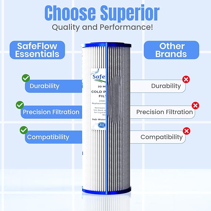 10in Ice Bath Chiller Filters 20 Micron 10" x 2.5" Water Filter Replacement Cartridge – Fits Ice Pod Cold Plunge Water Chiller, Cold Plunge Filters, Water Filter for Cold Plunge (4)