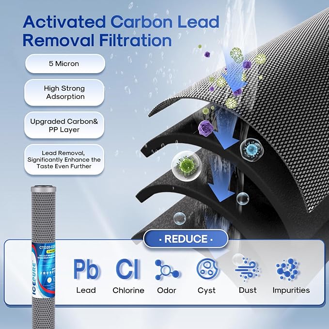 ICEPURE 2.5"x 20" Whole House Carbon Sediment Water Filter High Capacity Combo Kit, Carbon Block Cartridge and Activated Carbon Heavy Metal Removal Filter Replacement for C1-20, EP-20, F3WCB32, 1 PACK