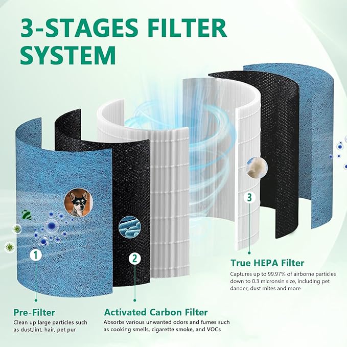 HP302 HP202 HC502 Replacement Filter Compatible with Shark HP200, HP300, HC500, UA & AP Series,3-in-1 H13 Grade True HEPA Filter,Part # HE2FKBAS,HE2FKBASMB,HE2FKPET,2 Pack