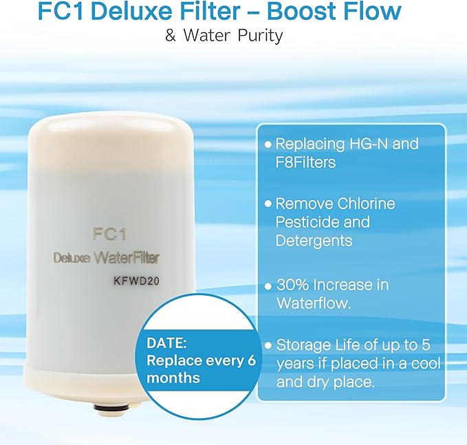 FC1 Water Filter Replacement Cartridge – Compatible with F8, K8, SD501, JRIV 8-Plate Ionizer Machines | High Capacity Cartridge for Alkaline Water System, Chlorine Reduction