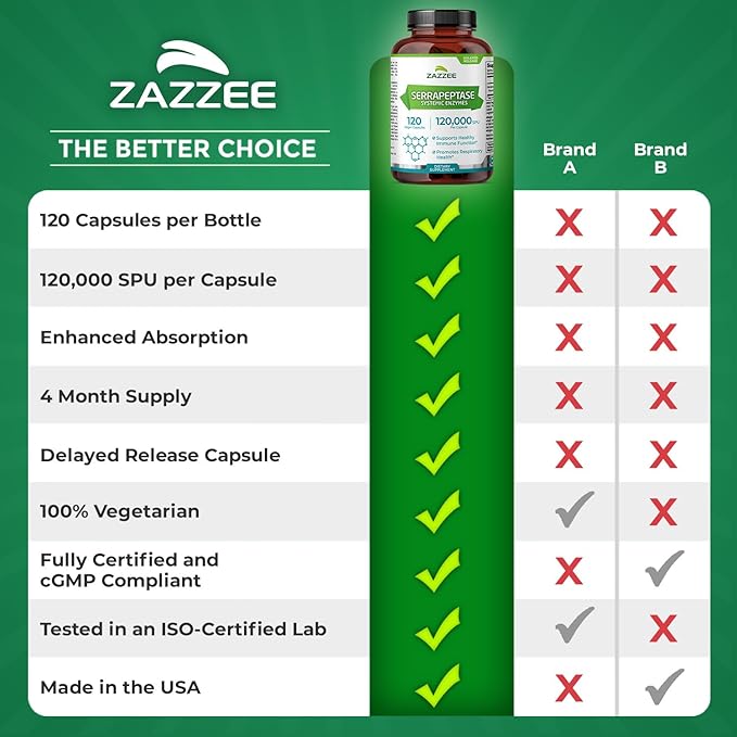 Zazzee Delayed Release Serrapeptase, 120,000 SPU per Capsule, 120 Vegan Capsules, 4 Month Supply, Extra Strength, Potent and Concentrated Systemic Enzymes, 100% Vegetarian, All-Natural and Non-GMO