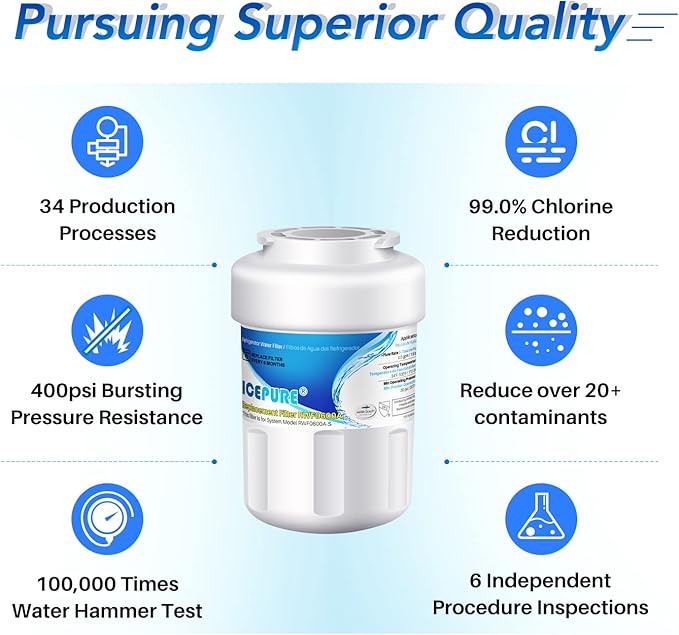 ICEPURE RWF0600A Replacement for GE MWFINT, 197D6321P006, WFC1201, GSH25JSDDSS, PSHS6PGZBESS, SGF-G9, RWF1060 Refrigerator Water Filter 2PACK