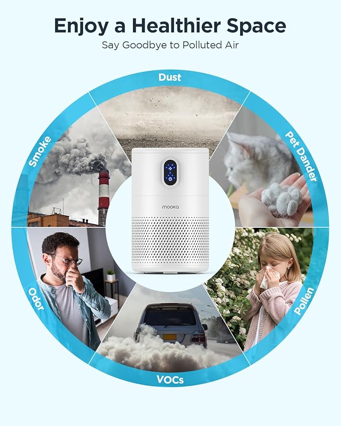 MOOKA Air Purifiers for Home Large Room up to 1076 ft², H13 True HEPA Air Filter Cleaner, Odor Eliminator, Remove Smoke Dust Pollen Pet Dander, Night Light(Available for California)