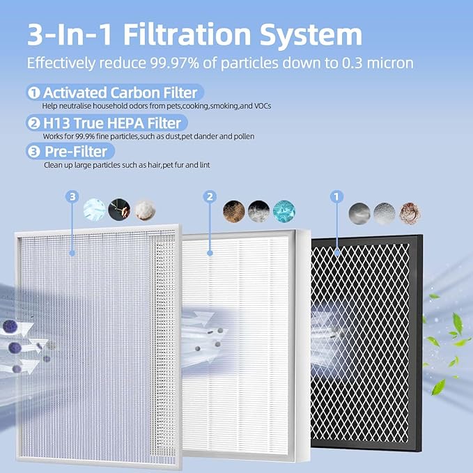 25 Replacement Filter Compatible with MA 25 Air Purifier S1/W1/B1 Medify Air Purifier Filter Replacement 3-in-1 Activated Carbon Filters 4 Pack MA-25 Replacement Filters