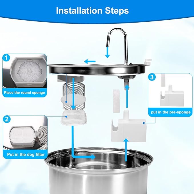 16 Sets Replacement Filters-Dog Water Fountain Filters for Large Dogs, Pet Water Filters Compatible with oneisall 7L/230oz/1.8G Stainless Steel Dog Fountain