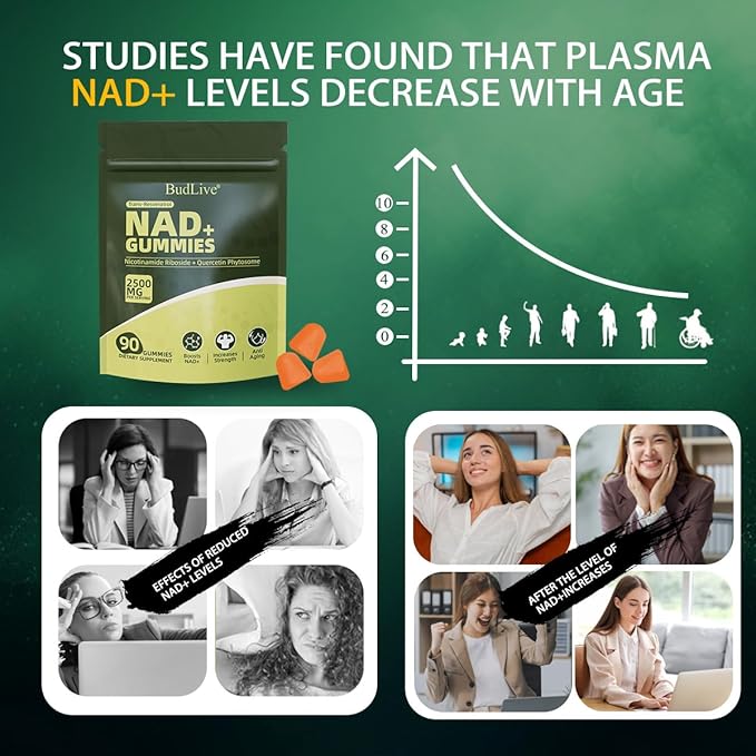 NAD+ Gummies – Sugar-Free NAD Supplement with Liposomal Nicotinamide Riboside, Resveratrol & Quercetin – Anti-Aging, Cellular Energy & Health Support – Blueberry Flavor, 90 Gummies