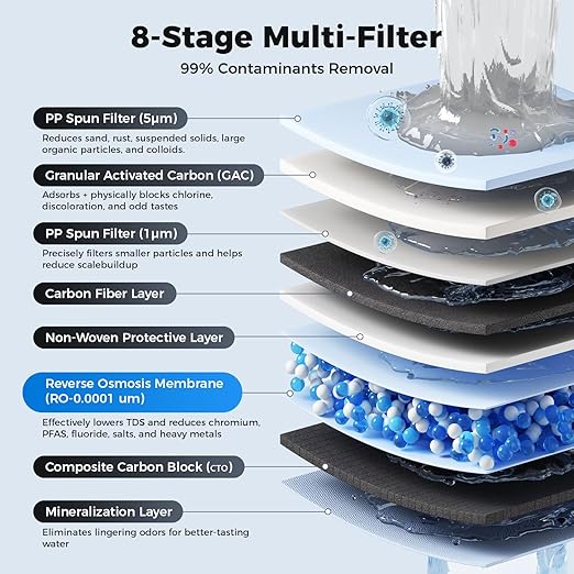 Ecoviva Alkaline Reverse Osmosis RO Water Filter Filtration Under Sink System (Brown Faucet, RO 800GPD)