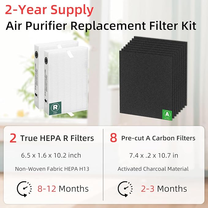APPLIANCEMATES HPA100 HEPA Filter Replacement for Honeywell HPA100 HRF-ARVP100 HPA094 Series Air Purifiers, HPA101, HPA104, HPA105, HPA106, HPA3100, HPA5100 and HPA5150
