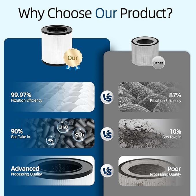 KJ067L Air Purifier Replacement Filter: for MOOKA KJ067L, 3-in-1 High-performance Filter with True Air Filter, Activated Carbon and Pre-filter for Smoke, Dust, Pet Odors, 2 - Pack