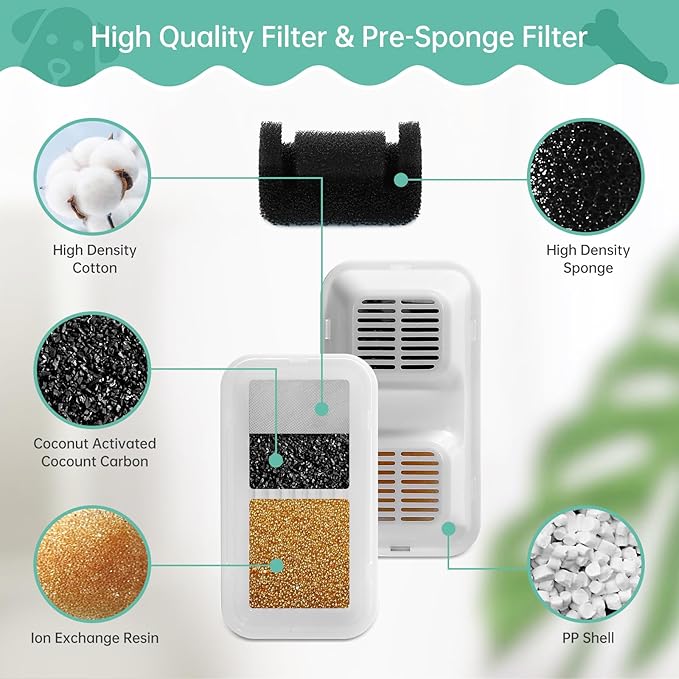 3 Set Replacement Filter and Sponge for 169oz/5L Dog Fountain, Multiple Filtration Dog Water Fountain Filter, Pet Fountain Filter Replacement, Cat Water Fountain Filters