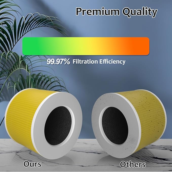 Core Mini Pet Care Replacement Filter Compatible with LEVOIT Core Mini P Air Purifier, 3-in-1 High-Efficiency H13 Activated Carbon Filter, Replace Part #Core Mini-RF, 2 Filter & 14 Fragrance Sponge