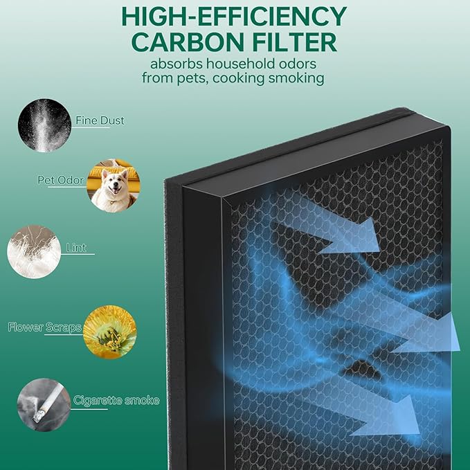 2 Pack 400 True14 Replacement Filter for Puroair 400 Replacement Filter, 3-in-1 High-Efficiency Filtration Activated carbon