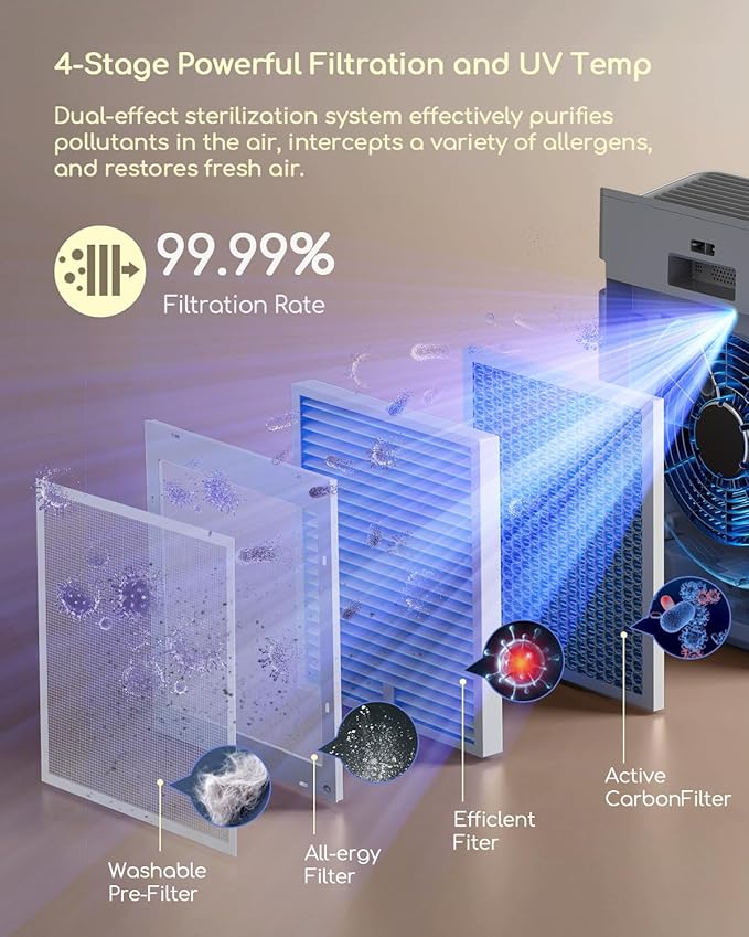 Afloia Air Purifier for Home Large Room Bedroom Up to 2000Ft² with PM2.5 Air Quality Monitor Smart Auto Mode, Washable Pre Filter Cleaner for Pet, Grey