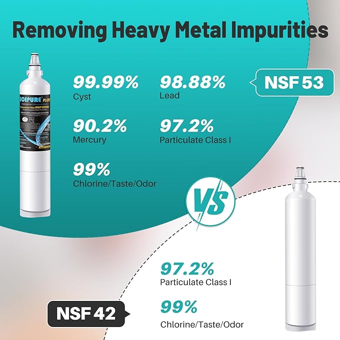 ICEPURE PLUS RWF1000AH NSF/ANSI 53 Certified Refrigerator Water Filter Replacement for Kenmore 46-9990, LG LT600P 5231JA2006B 5231JA2006A-S, KENMORECLEAR 9990, FML-2, LSC27931ST, LFX25960ST, 2PACK