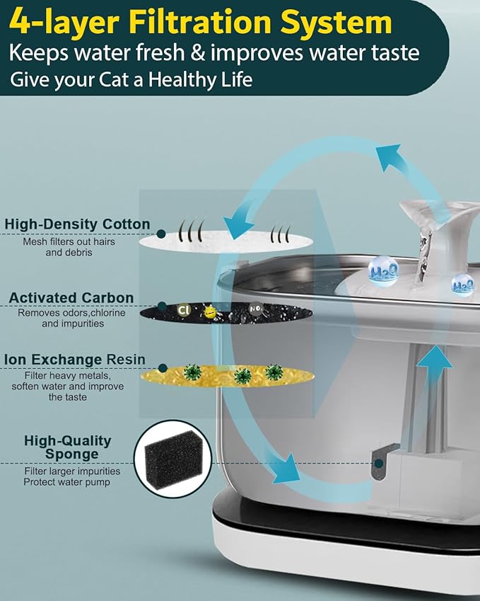 Cat Water Fountain Filter Replacements, Pet Replacement Water Filters for Petlibro Dockstream PLWF105 PLWF115 PLWF005 & Smart PLWF305, 24-Pack Filters Compatible with Petlibro Dockstream Fountain