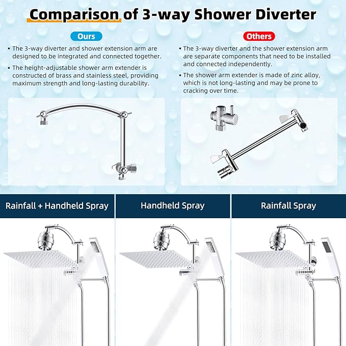 Hibbent All Metal 12'' Filtered Rainfall Shower Head with Handheld Combo, High Pressure Shower Wand, 16'' Adjustable Arc Extension Arm, 20 Stage Shower Filter, 71'' Hose, Shower Head Holder, Chrome