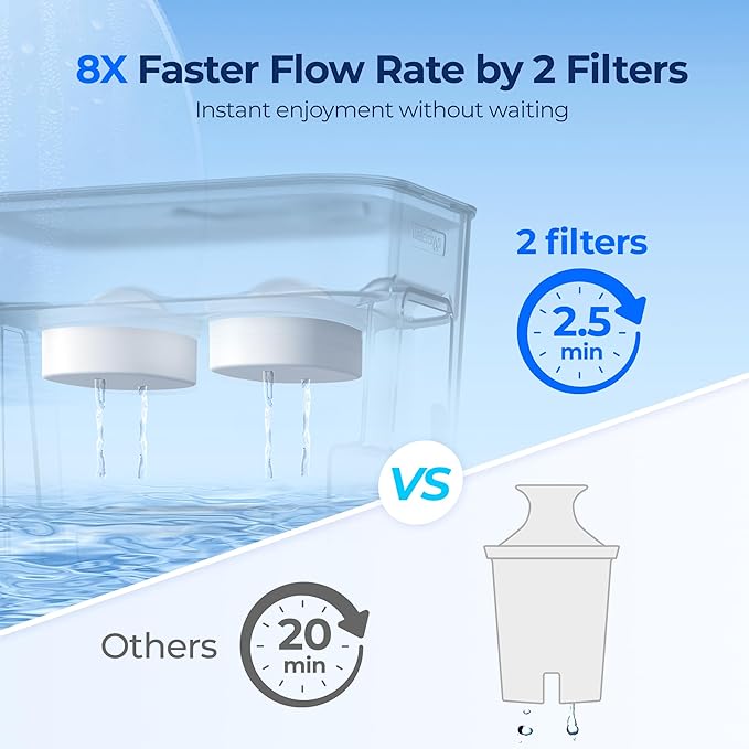 Waterdrop 40 Cup Dual Filter Dispenser, 8X Faster Filtration, 400-Gallon Lifespan, Water Filter Dispenser for Home/Office, 2 Replacements, 10X Longer Lifetime, Reduces Chlorine, PFOA/PFOS，White