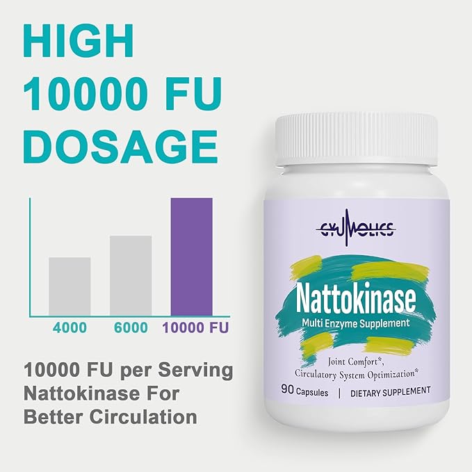 Nattokinase Supplement 10000FU with Organic Nattokinase, Serrapeptase, Bromelain, Curcumin, Vitamin E & Ginseng, Movement Comfort, 180 Capsules