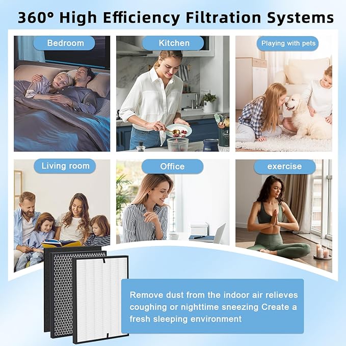 7- Pack 3000 Replacement Filters Compatible with Air Doctor 3000 Serie Air Purifier,Include 1 FLliter, 2 Activated Carbn and 4 Extra Carbn Pre-Filters