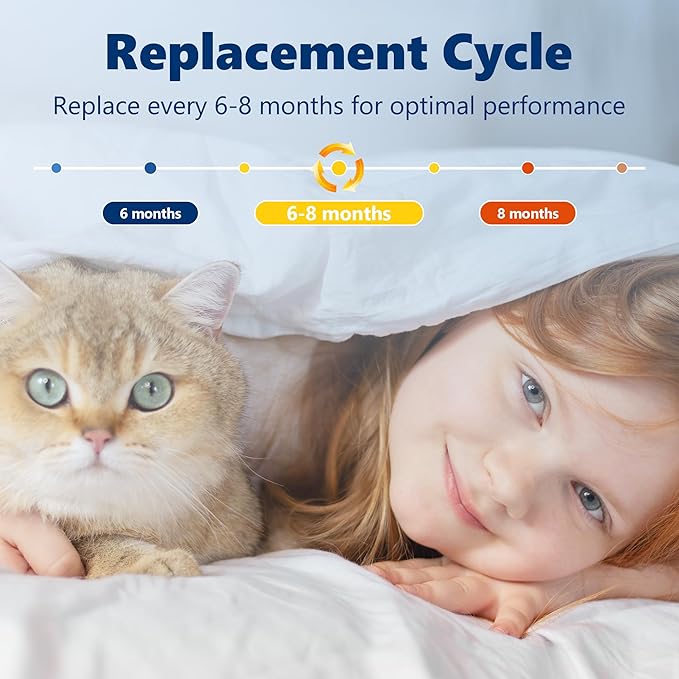 Core 400S To·xin Absorber Replacement Filter for LEVOIT Core 400S Smart WiFi Air Purifier, Funmit 3-in-1 H13 True HEPA Replacement Filter, Part # Core 400S-RF-TX (LRF-C401-GUS), Green, 2 Pack