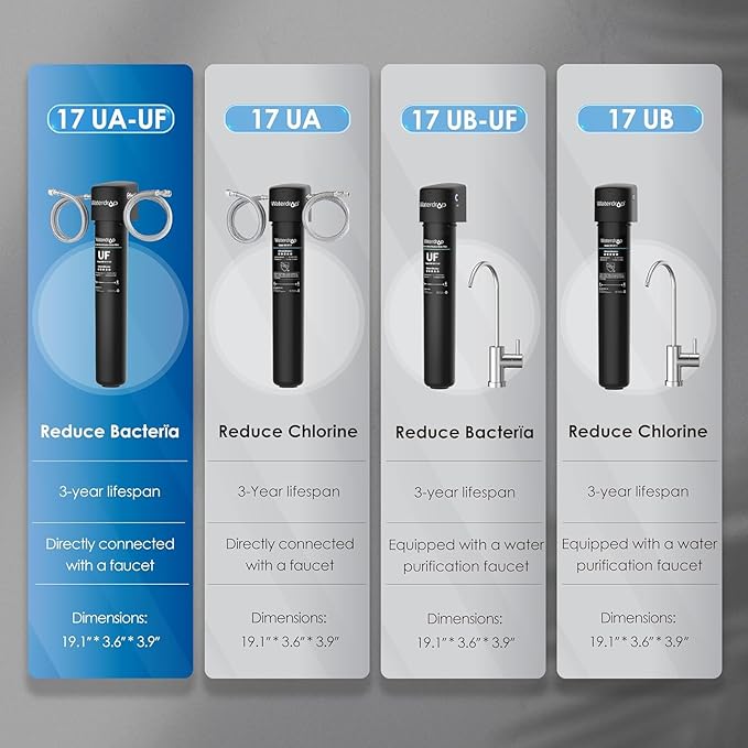 Waterdrop 17UA-UF Under Sink Water Filter, 3 Years or 24K Gallons, NSF/ANSI 42 Standard, 0.01 Micron Ultra Filtration for Baçtёria Reduction, Reduces Lead, Chlorine