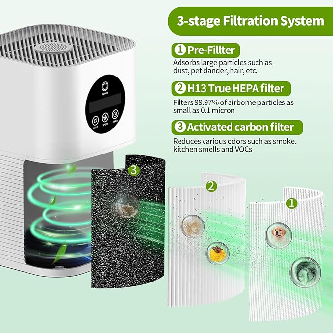 2-Pack A1 A1W Replacement Filter Compatible with VEWIOR HQSC-50,HQKJ-80,AMEIFU AP01W,KOIOS HQKJ-50,3-in-1 H-13 True HE-PA Filter