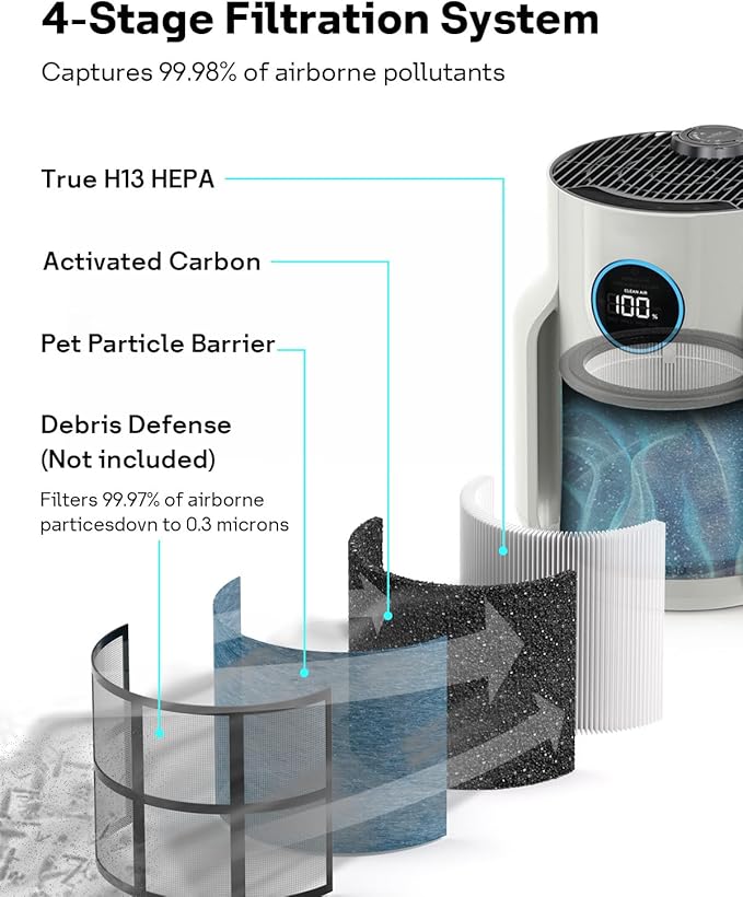 Leemone 2 Pack HP070 Replacement Filter Compatible with Shark HP072/ HP071BRN Air Purifier, H13 True HEPA & Activated Carbon Blue