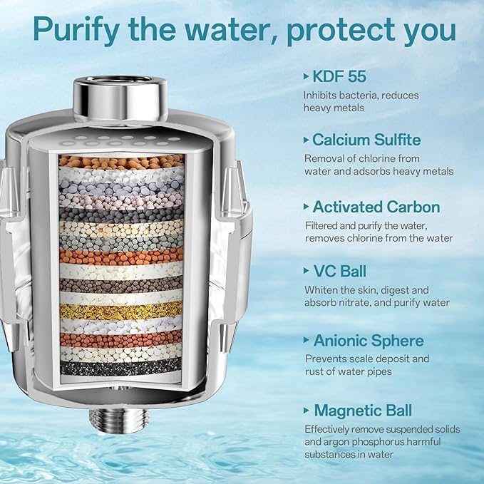 10'' High Pressure Filtered Shower Head Combo 20 Stage Shower Filter for Hard Water, Removes Chlorine & Harmful Substances (Chrome Polished)