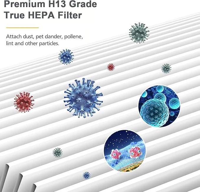 3Pack Core 200S Replacement Filter for LEVOIT Core 200S/200S-P Smart WiFi Air Purifier, 4-Stage Core 200S-P Air Filter Activated Carbon,H13 True HEPA Filter Replacement Part# Core 200S-RF