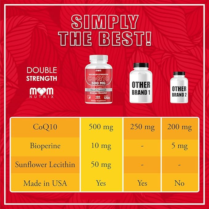 Dr. JOEL'S MOM Nutrix CoQ10 500mg – Cellular Energy Production Support – Best Absorption with Bioperine – 150 Softgels – Made in USA