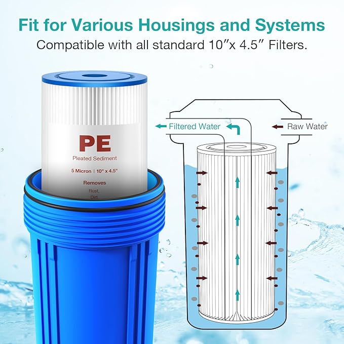 SimPure 10"x4.5" Pleated Sediment Water Filter, 5 Micron Whole House Water Filter Cartridge for Well Water Compatible with FXHSC, ECP20-BB, R50-BBSA, CB1-SED10-BB (4 Pack)