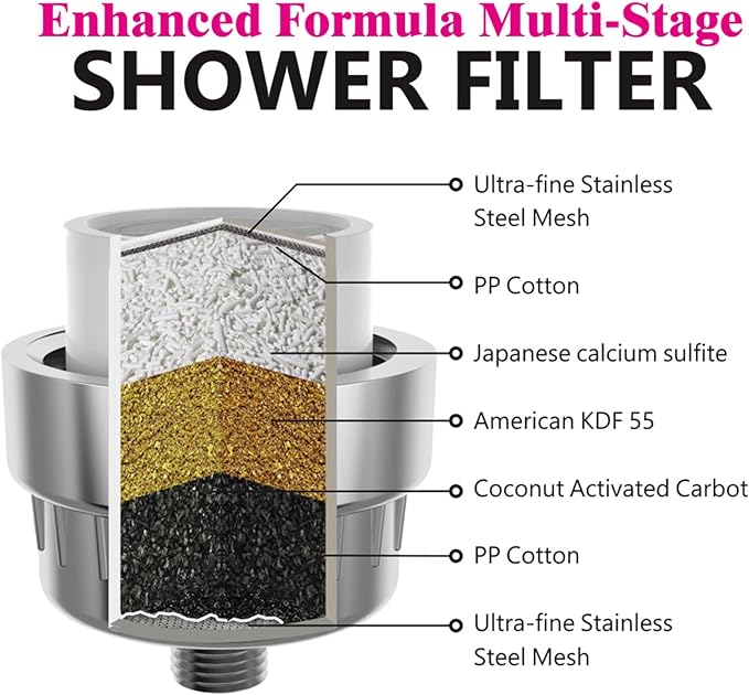 Enhanced Formula Multi-Stage Shower Filter - Shower Head Filter - Hard Water Filter, Remove Chlorine Heavy Metals and Other Sediments, Reduces Dry Itchy Skin, Dandruff (Upgrade Formula)