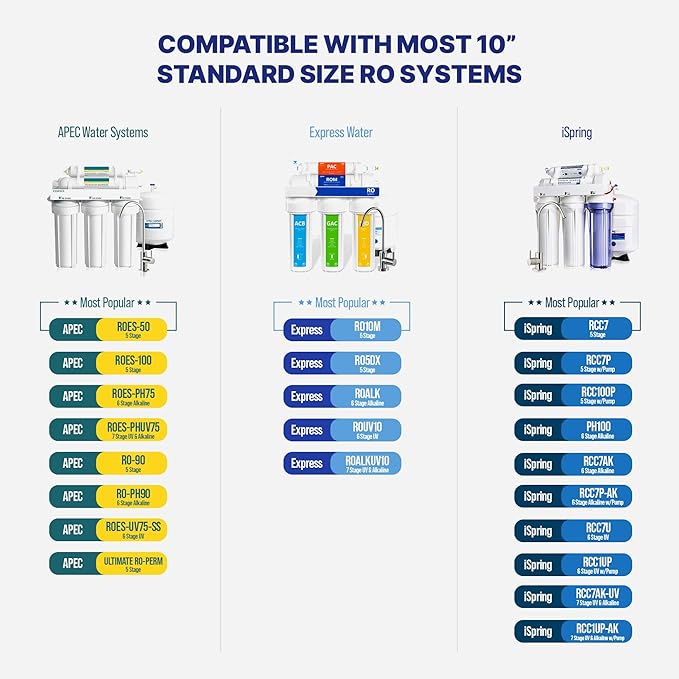 NU Aqua Reverse Osmosis Water Filter System Replacement Set - 6 Stage Alkaline Under Sink Kit - Includes Membrane, Sediment, Carbon Filters & Fittings - Universal Undersink RO Filtration Cartridge