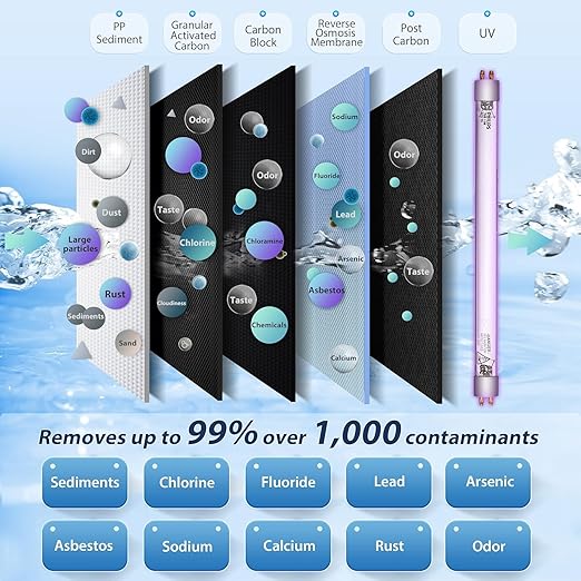 RTW5U Reverse Osmosis Water Filter System with UV Filter, Ultraviolet TDS Reduction RO Water Filtration System, 6-Stage Under Sink Water Filter with Faucet Plus Extra 3 Filters, 50 GPD, White