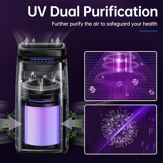 POMORON 4-in-1 Air Purifiers for Home, Air Ionizer Negative Ion Generator, H13 HEPA Filter, UV, Covers 1250 Ft² 99.97% Removal Rate for Pollen Smoke Pet Dander Air Cleaner for Bedroom, MJ002H, Black
