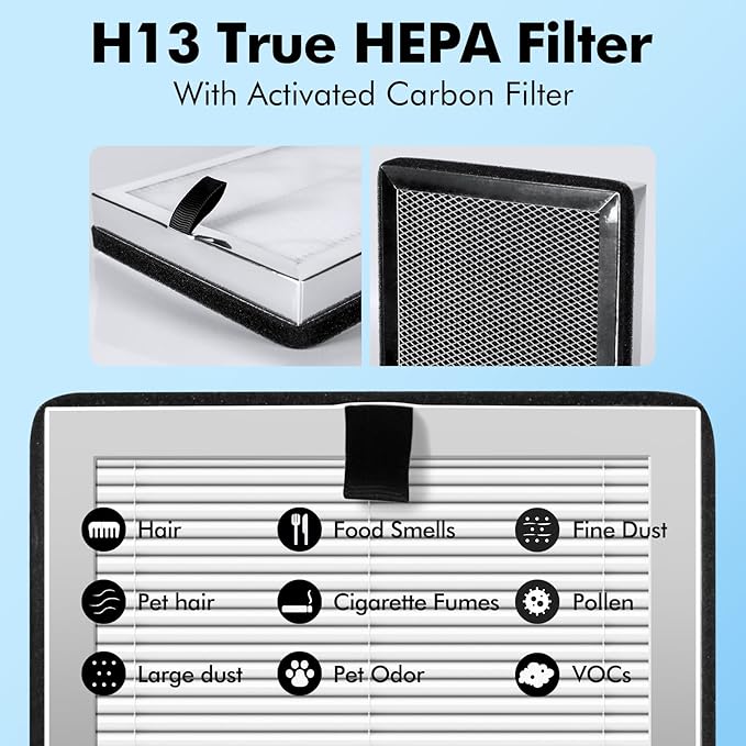 MA15 Replacement Filter Compatible with MA-15 Air Purifier, 3-in-1 Filtration System of MA15 Filters, H13 True HEPA and Activated Carbon Filter, 4 Pack